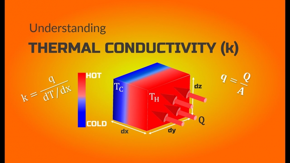 Thermal conductivity in liquid nitrogen pipes